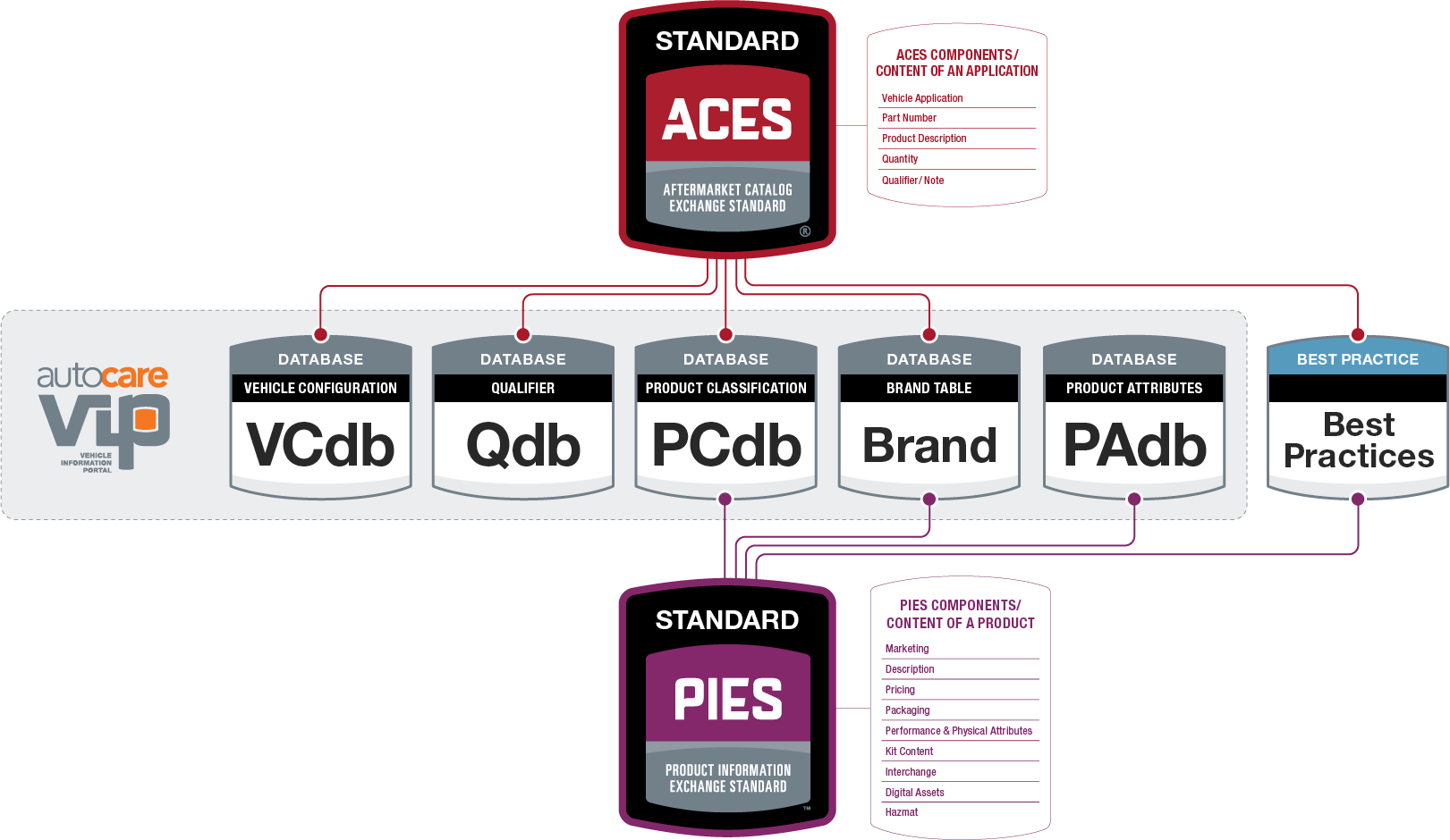 ACES and PIES data infographic ACES and PIES data infographic